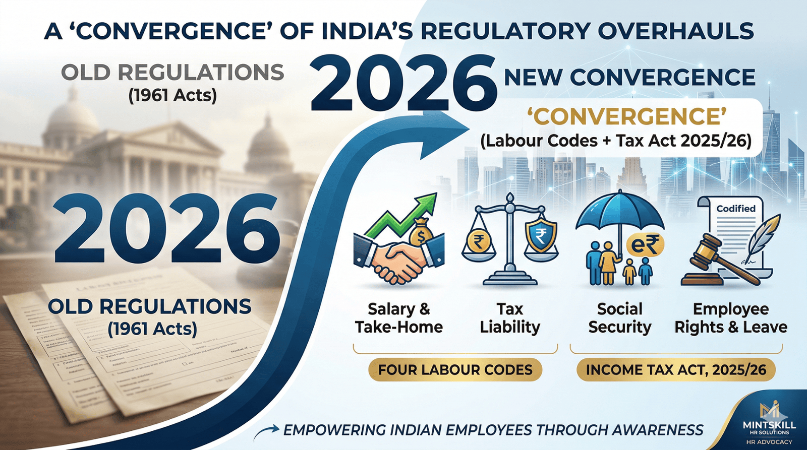 What Every Employee Must Know in 2026